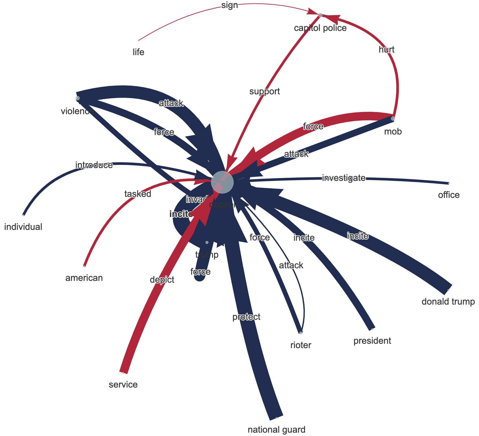 Capitol-related partisan narratives